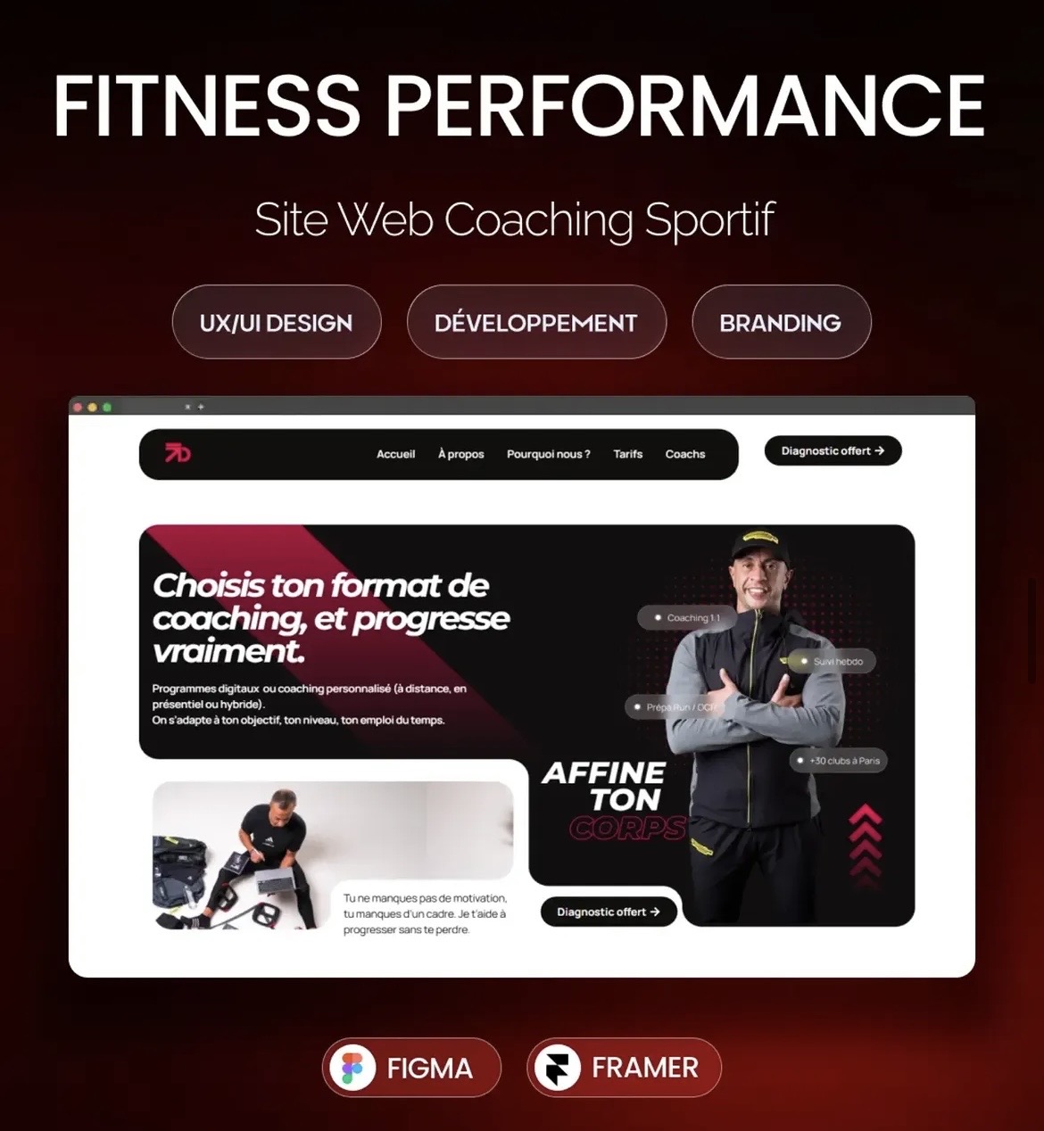 Fitness Performance